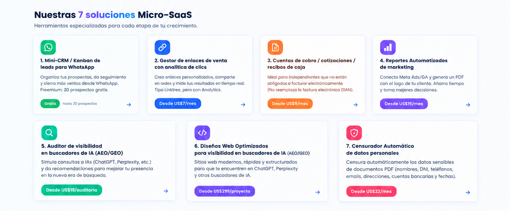 SIETE SOLUCIONES MICRO SAAS PARA EMPRESAS